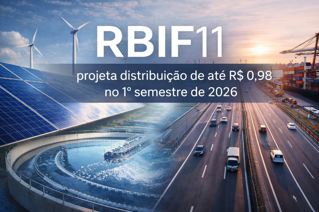 RBIF11 registra resultado de R$ 1,02 por cota em janeiro e projeta distribuição de até R$ 0,98 no 1º semestre de 2026